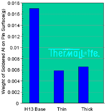 Click on graph to view a larger image