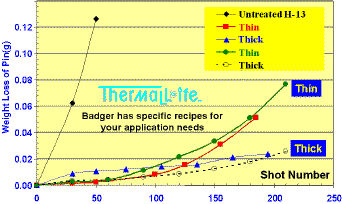 Click on graph to view a larger image