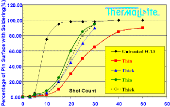 Click on graph to view a larger image