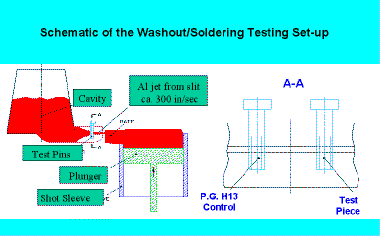 Click on diagram to view a larger image and other data