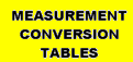 Easy converting almost any unit of measure