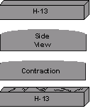 Exaggerated view to illustrate tensile and compression