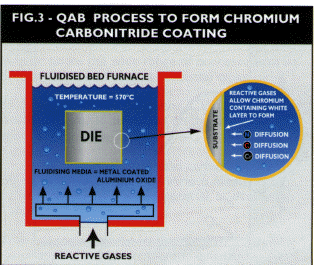 Click on this diagram to obtain more information